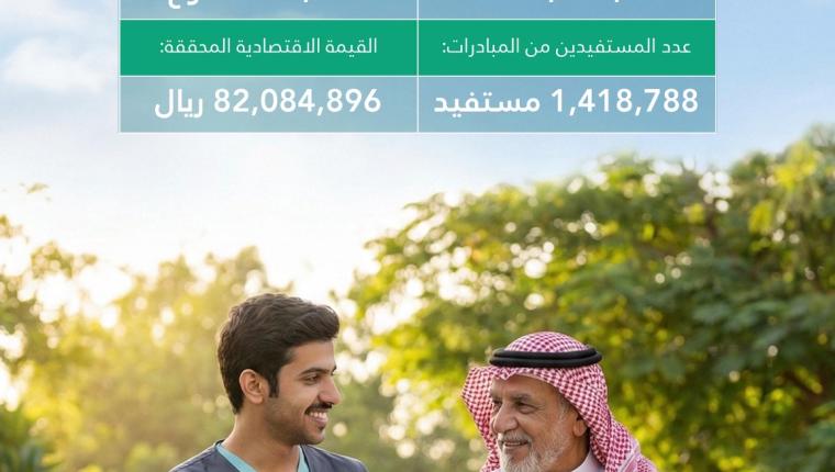 82 مليون ريال الأثر الاقتصادي التطوعي في تجمع الرياض الصحي الأول